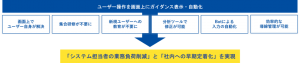 大手製薬会社から伴走型ガイダンス導入支援サービス「Nナビ」の導入を受注〜マニュアルレスの伴走型ガイダンス表示によりシステム操作不明を解消～