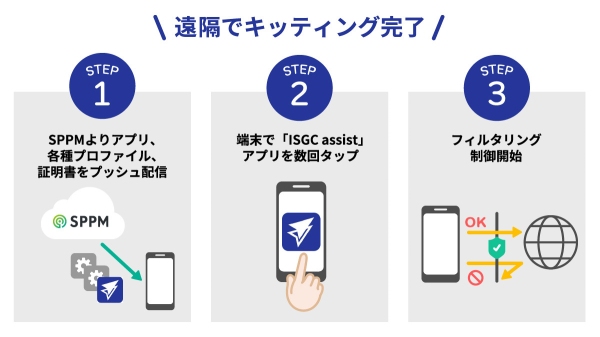 専用ブラウザは不要！iOSやAndroidの標準ブラウザでWebフィルタリングを実現する「SPPM Secure Filtering」の販売を開始