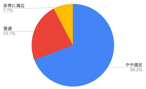 Webメディア「ぴかまろ」がポケット型Wi-Fiの使用率・人気ランキングを調査【2025年版】