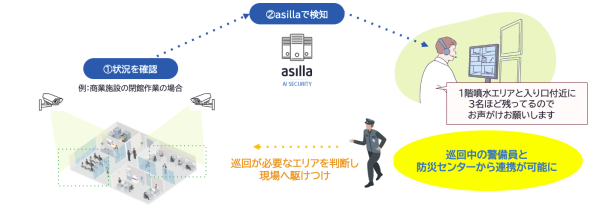「逆走検知」と「閉館時業務の効率化」を実現！AI警備システム『asilla』最新バージョンリリース