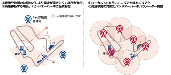 ローカル5Gを用いた高精細・低遅延なオンボード映像伝送の実証実験を実施