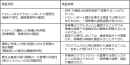 首都高初の夜間におけるドローンを活用した点検に向けた実証実験の実施