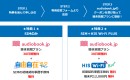 HISモバイル×audiobook.jp「コスパ・タイパ 春の応援キャンペーン」期間中、HISモバイル契約でオーディオブック「聴き放題プラン」が30日間無料！