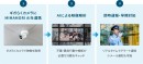 商業施設や無人店舗の事件・事故を未然防止するクラウド型異常検知AIサービス「MIMAMORI AI」を提供開始～通信×映像解析AIで社会課題解決を実現～