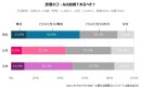 恋愛のゴールは「結婚」が当然ですか？あなたは過去に何人の恋人がいましたか？～恋愛感情と結婚に関する実態調査（第２報）ロマンチックラブイデオロギーと結婚のリアル～