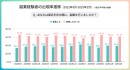副業人材マッチングサービス『lotsful』、副業に関する定点調査（2024冬）