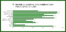 【パーソル最新調査:企業版】ITデジタル領域のフリーランスや副業人材の受け入れに関する実態を『lotsful』と共同調査