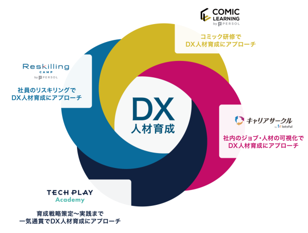 「第4回 デジタル人材育成支援 EXPO【春】」で、DX人材の社内異動を促進する『キャリアサークル by lotsful』をお披露目