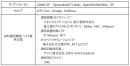 オープン仕様に基づくIOWN APNにおいて1Tbps級光ネットワークの自動設定を実現
