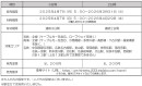 ― 近鉄・南海・名鉄が連続3 日間乗り放題 ―「３・３・SUN フリーきっぷ」がデジタルきっぷになって１９年ぶりに再登場