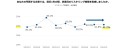 リスキリング支援サービス『Reskilling Camp』企業におけるリスキリング施策の実態調査（2025年3月版）