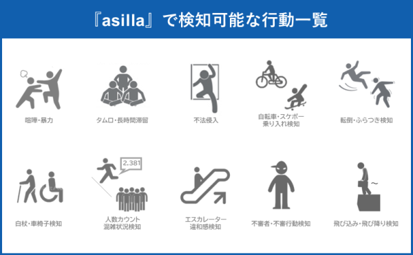 駅直結の商業施設「戸塚西口共同ビル」にて、AI警備システム「AI Security asilla」の実証実験を開始
