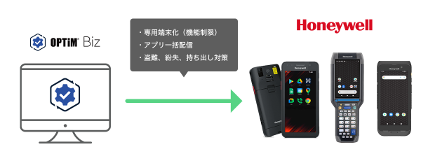 イメージャーとオプティム、ビジネス向けモバイル端末のセキュリティ・業務効率化向上で協力　Honeywellの「Dolphin CT30XP」等に「OPTiM Biz」が対応し、各業界の業務を支援