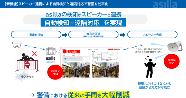 アジラ、東京建物と連携し、AI Security asillaとIPスピーカーの連携を活用した初の事例