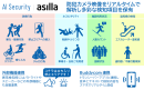 アジラ、東京建物と連携し、AI Security asillaとIPスピーカーの連携を活用した初の事例