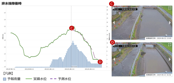 内水氾濫被害の低減に向け、小規模水路のAI水位予測モデルの実用性を検証