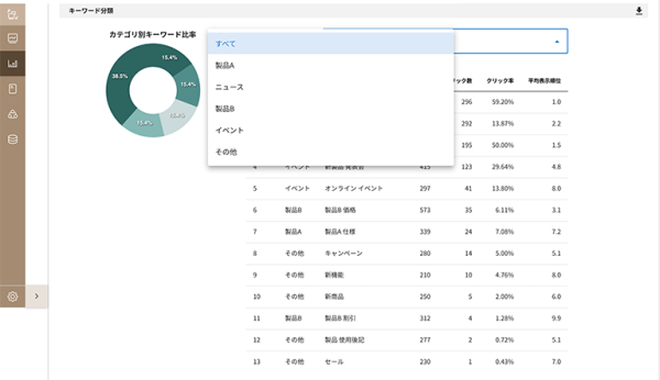「AIサイト診断機能」アップデート！CONNECTY CDPにキーワードカテゴライズ機能と記事要約機能が登場