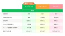 株式会社ミショナ主催！無料のLINEビジネス活用セミナー開催報告