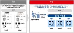 ＜本ソリューションのイメージ＞