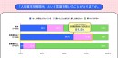 副業マッチングサービス『lotsful』、人的資本経営に関するZ世代の意識調査を実施