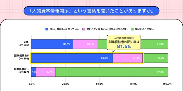 副業マッチングサービス『lotsful』、人的資本経営に関するZ世代の意識調査を実施