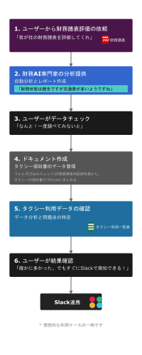 SlackでAIを“ガチ”に使いこなす！Slack完結型AIパートナー「ガチAI (GACHI.ai)」、待望のベータ版を提供開始