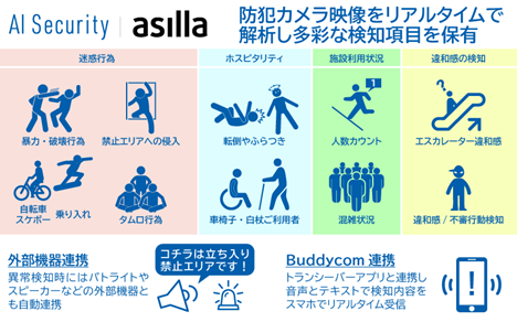 福岡県マイマイビルにてAI警備システム「AI Security asilla」の実証実験を開始