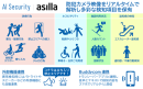 百貨店へ初導入！松坂屋上野店にてAI警備システム『AI Security asilla』が本稼働開始