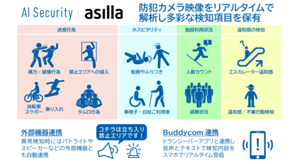 アジラ、店舗プランニングと業務提携し、AIを活用した次世代セキュリティソリューションを提供開始