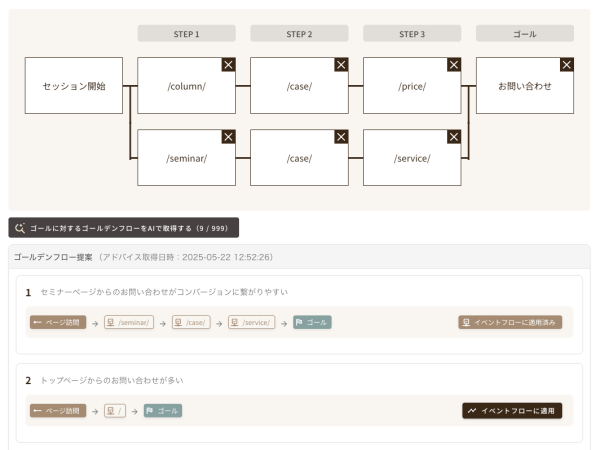 AIがマーケティングシナリオを自動提案！ 〜「CONNECTY CDP」に“ゴールデンフロー”機能を追加、効率化とCX向上を同時に実現〜