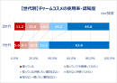 Qoo10「Z世代・Y世代女性のコスメの流行と消費に関する調査」結果発表