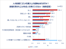 Qoo10「Z世代・Y世代女性のコスメの流行と消費に関する調査」結果発表