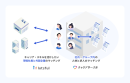 『キャリアサークルby lotsful』がアンバサダー企業を募集　人的資本経営時代における、社員とジョブの自律的なマッチング事例創出へ