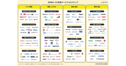 2025年版『EC関連サービスカオスマップ』にZETAが掲載