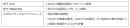 各社の役割