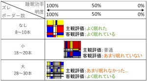 「コンポジション」のグラフィック・パターンサンプル 