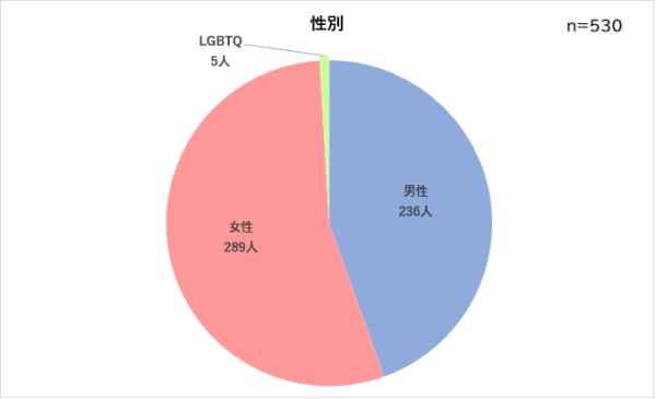 経済圏と携帯選択に“ねじれ現象”楽天囲い込み戦略の実態を調査