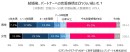 結婚後、いつまで妻/夫に恋愛感情が続いた？いつ冷めた？──ロマンチックラブイデオロギー調査（第４報）