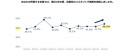 リスキリング支援サービス『Reskilling Camp』企業におけるリスキリング施策の実態調査（2025年６月版）
