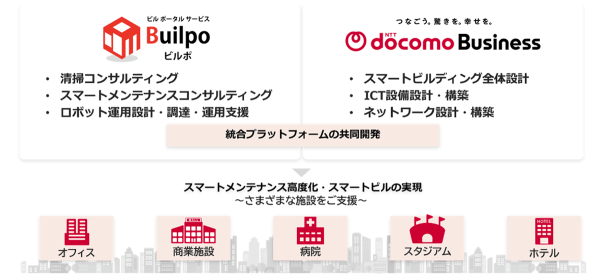 ビルポとNTTドコモビジネス、ビルメンテナンスDXにおいて協業を開始 