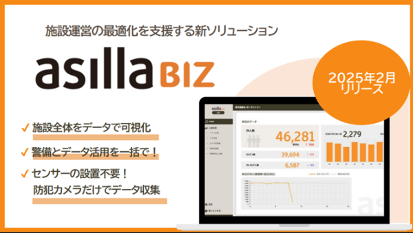 AIで性別・年代を推定　人流解析「asilla BIZ」にて『属性分析』を提供開始～今あるカメラを活用して、来場者データを効率的に分析～
