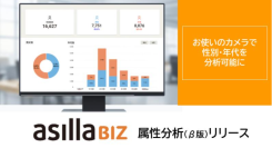 AIで性別・年代を推定　人流解析「asilla BIZ」にて『属性分析』を提供開始～今あるカメラを活用して、来場者データを効率的に分析～