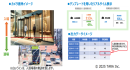 【大阪・関西万博対応】AIカメラが特別価格で1週間レンタル可能に！