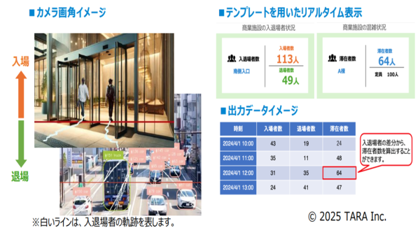 【大阪・関西万博対応】AIカメラが特別価格で1週間レンタル可能に！