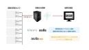アジラ、CIC Institute「東京都TIB CATAPULT『 Global CityTech Bridge』」2025年度プロジェクトに採択決定！