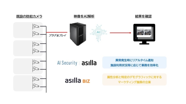 アジラ、CIC Institute「東京都TIB CATAPULT『 Global CityTech Bridge』」2025年度プロジェクトに採択決定！