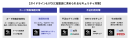 EC事業者の「クレジットカード・セキュリティガイドライン6.0版」対応を支援する「DGBTセキュリティ診断サービス」提供開始