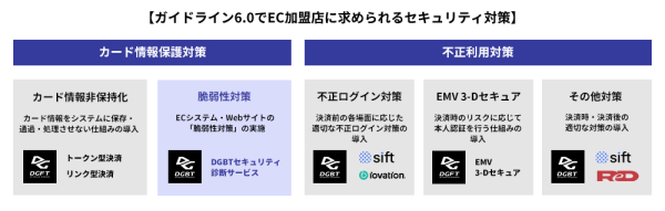 EC事業者の「クレジットカード・セキュリティガイドライン6.0版」対応を支援する「DGBTセキュリティ診断サービス」提供開始