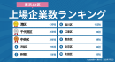 【2025年最新】東京23区 上場企業数ランキング｜Akala DB 企業調査レポート