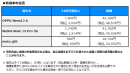 新端末料金表